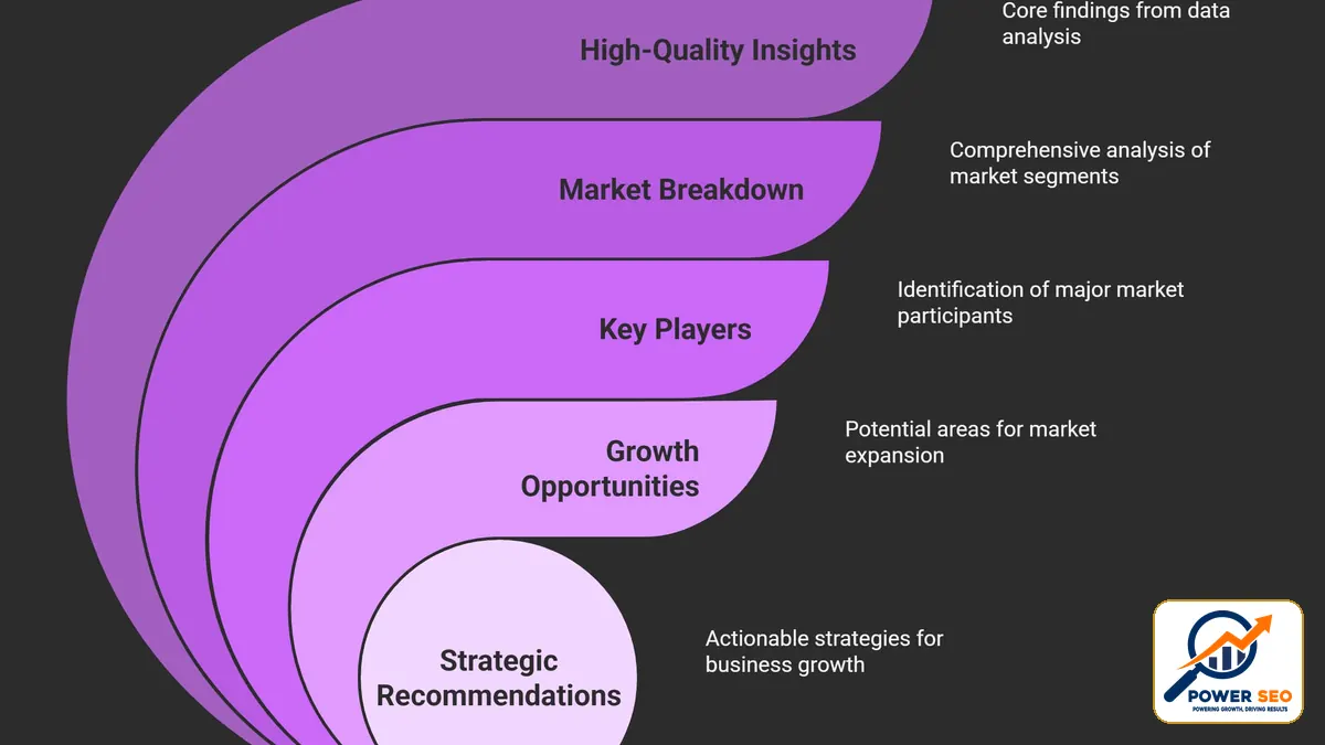Keyword Intent Mapping for Service-Led Businesses Keyword Intent Mapping for Service-Led Businesses visual guide by Power SEO Agency
