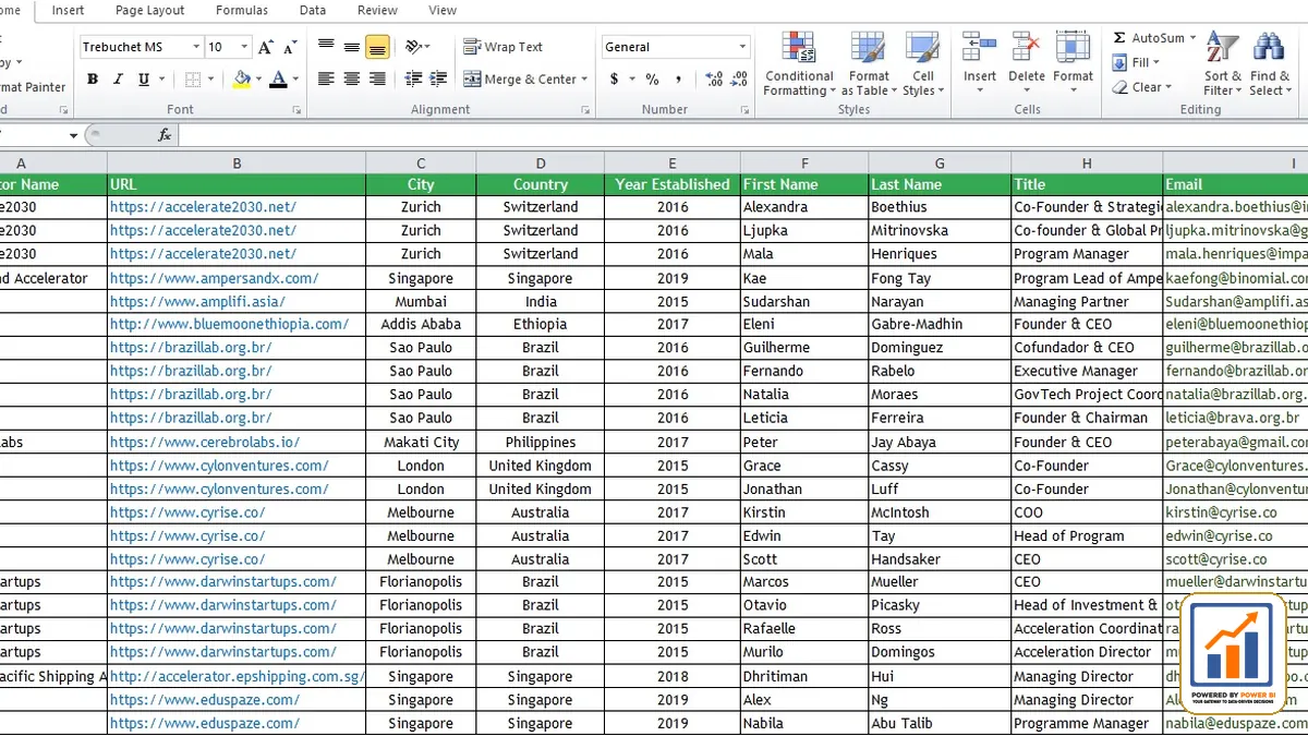 KPI Design Before Dashboard Development KPI Design Before Dashboard Development visual guide by Powered By Power BI