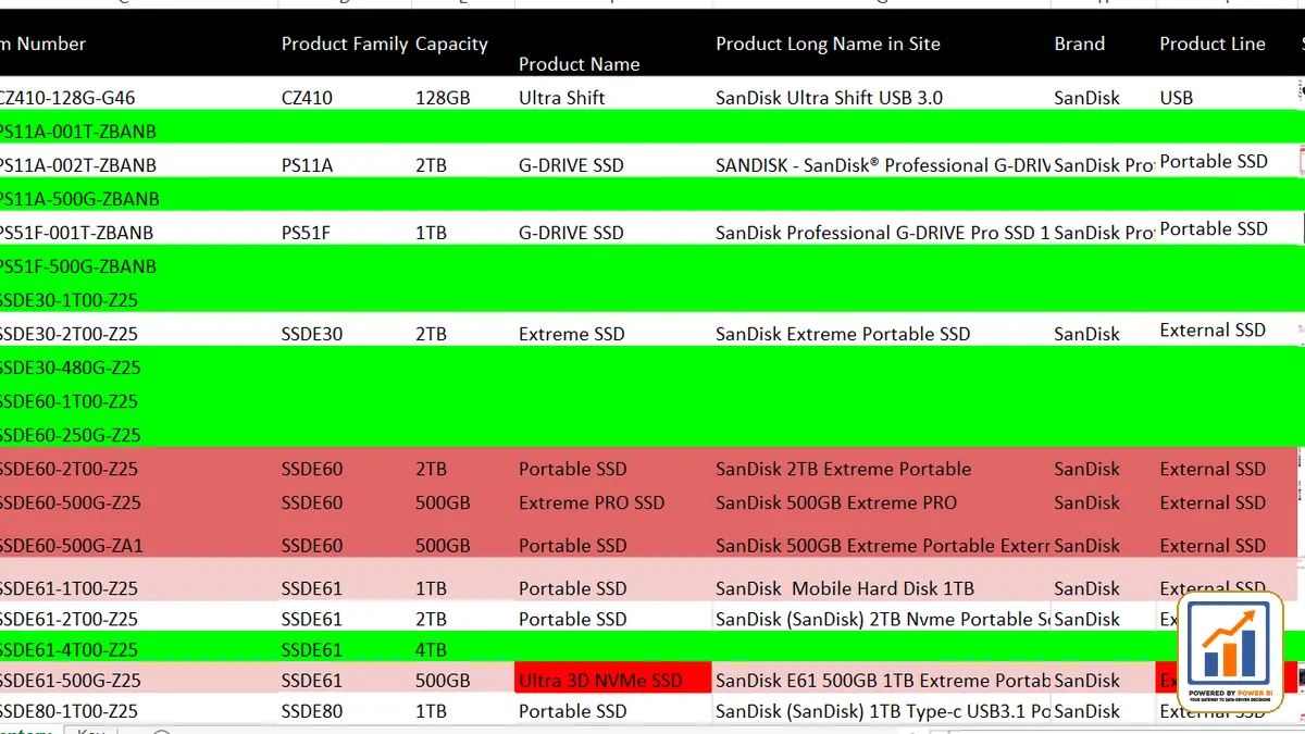Power Query for Repeatable Data Preparation Power Query for Repeatable Data Preparation visual guide by Powered By Power BI