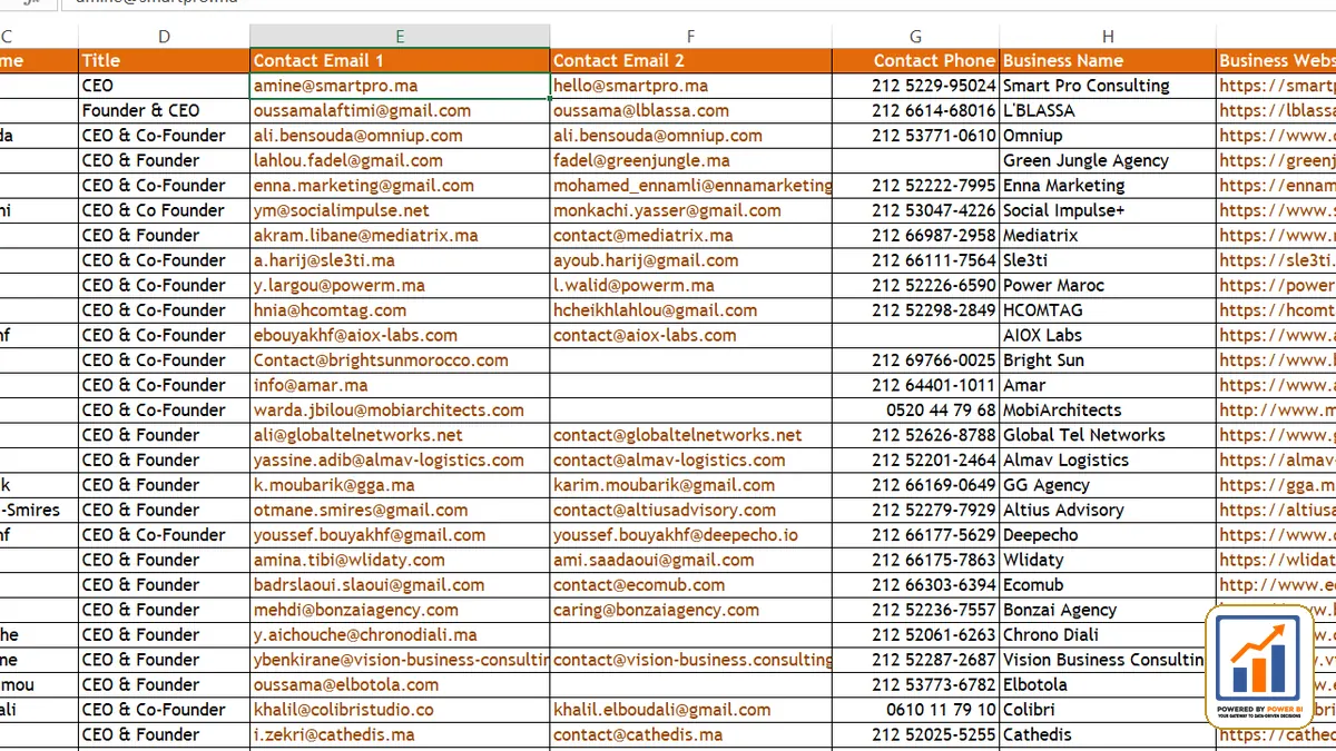 Sales Dashboard KPIs for Pipeline Visibility Sales Dashboard KPIs for Pipeline Visibility visual guide